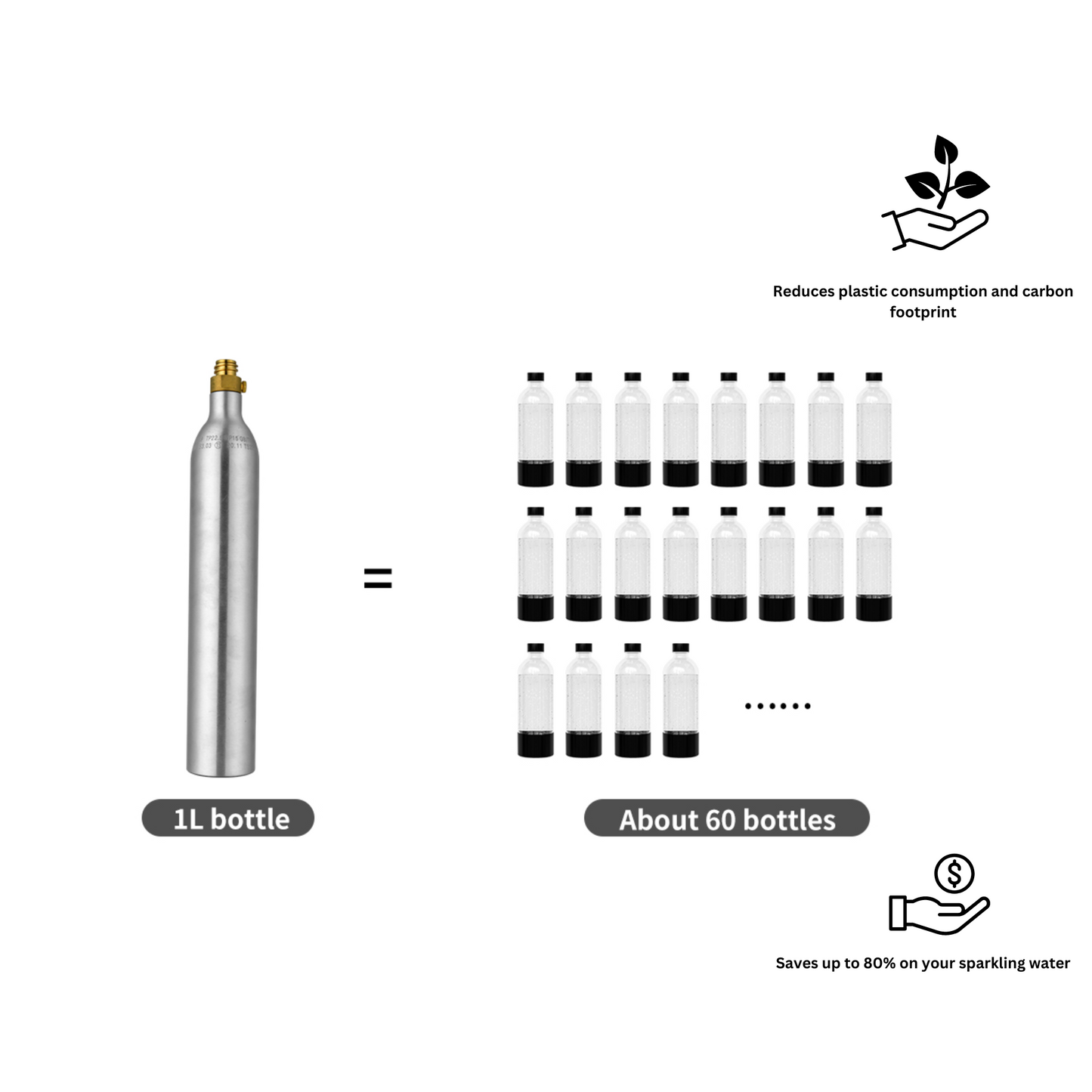 Bullèsque CO2 Cylinder